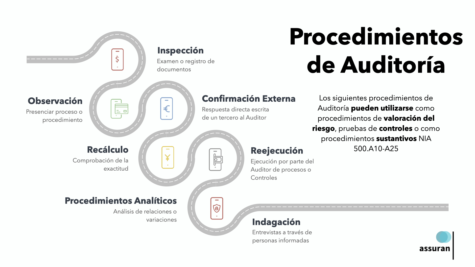 Recursos – Assuran